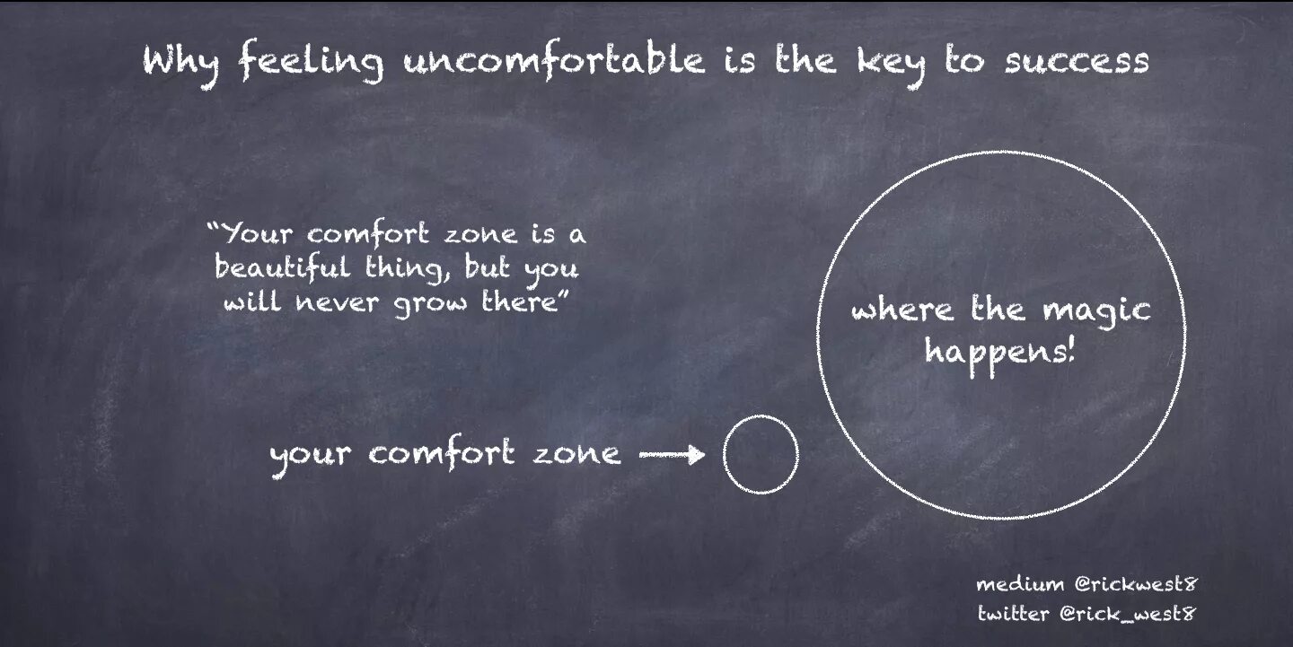 Why are you feeling do you. Exit the Comfort Zone. Out of Comfort Zone. Things to do out of Comfort Zone. Out of your Comfort Zone.