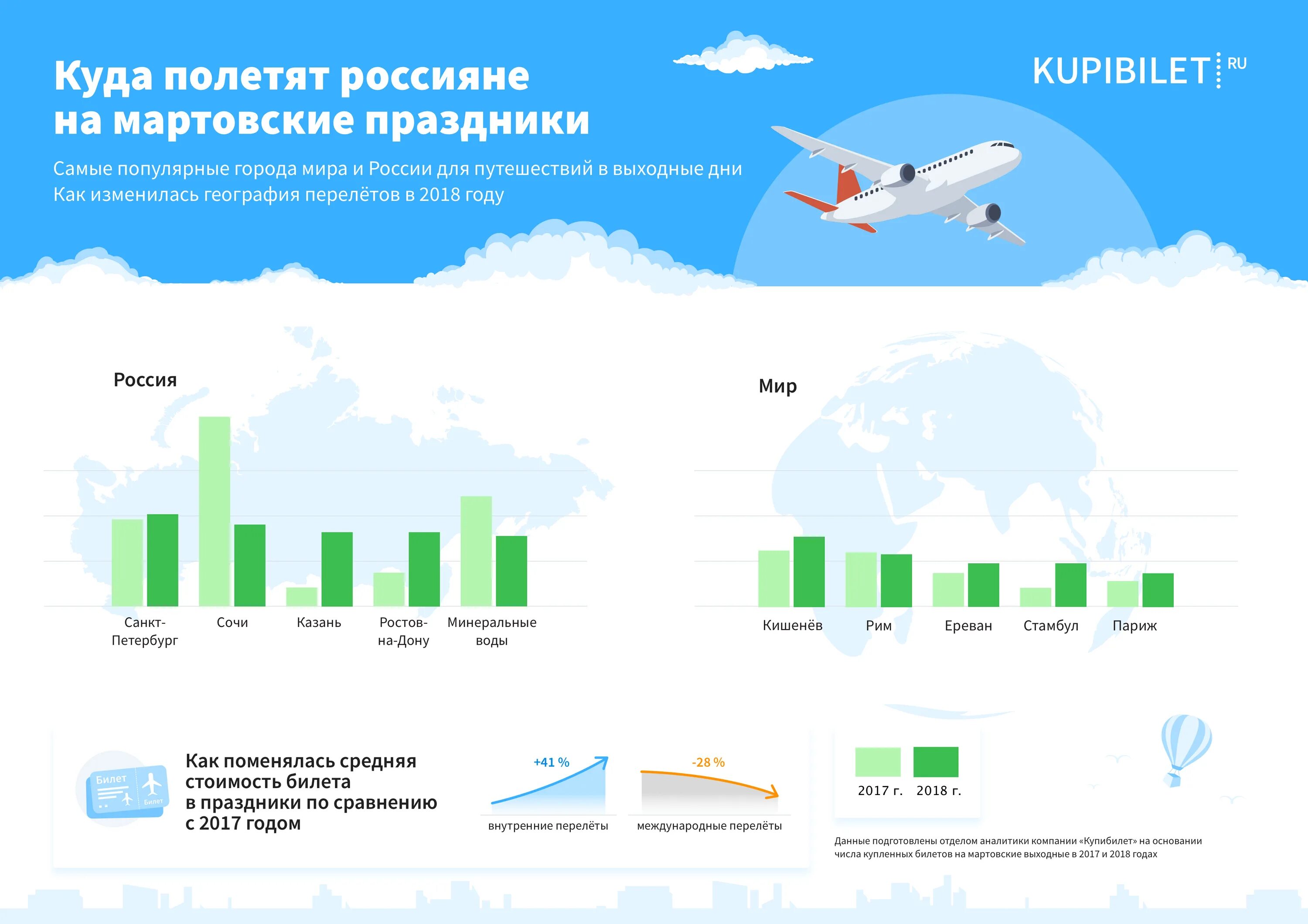 Куда полететь на праздники. Куда можно улететь за границу. Куда сейчас можно улететь. Куда можно улететь из России. Где можно полететь