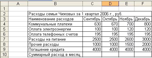 Картинки ТАБЛИЦА ЭКСЕЛЬ ДЛЯ УЧЕТА ДОХОДОВ И РАСХОДОВ