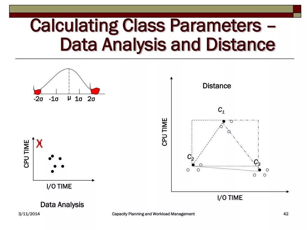 Data parameters. Calculating capability Analysis. Capability Analysis если ZSHIFT меньше 0. Calculating capability Analysis перевод. Параметр data