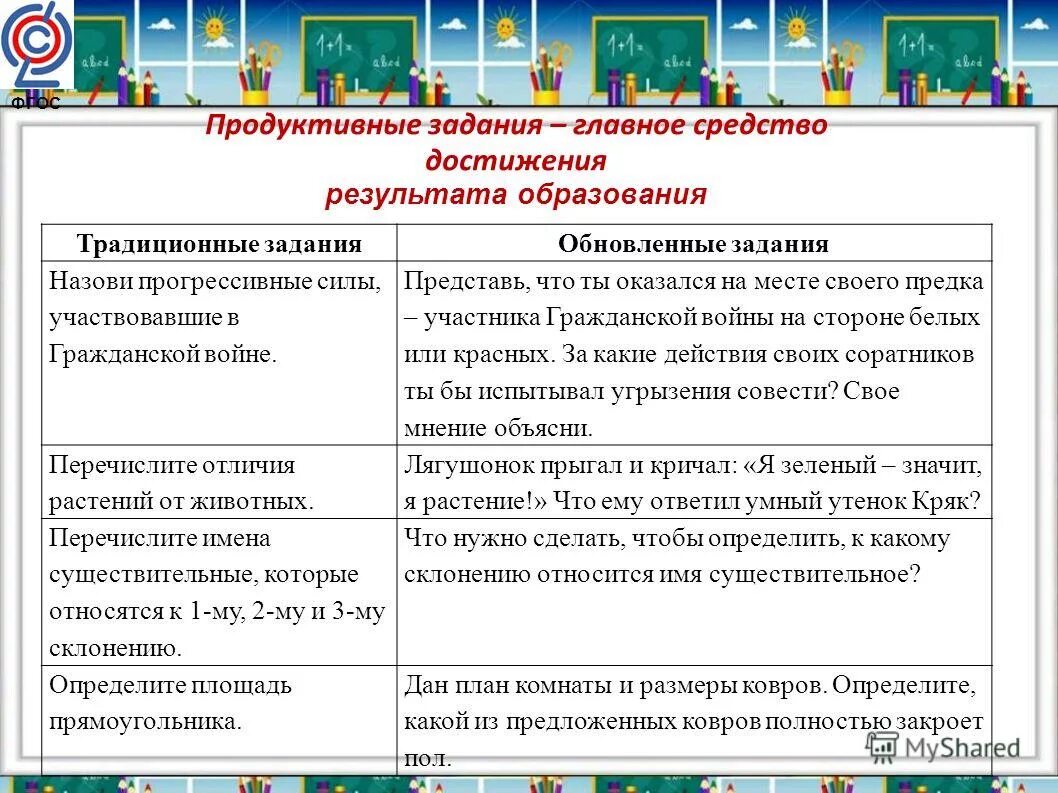 Прогрессивные силы. Понятие народность. Прогрессивные силы. Основные характеристики продуктивного задания. Критерии прогресса аргументы.