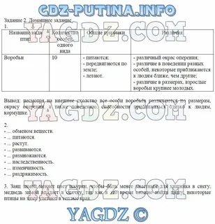 Биология 7 класс страница 49