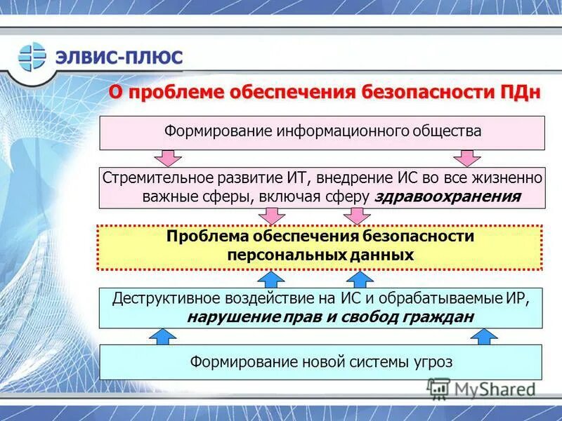 Проблемы экологической безопасности. Лекция проблема. 2 3 2 проблемы обеспечения. Проблемы обеспечения. Тезисы экологической безопасности.