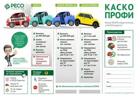 Сколько можно обращаться по каско