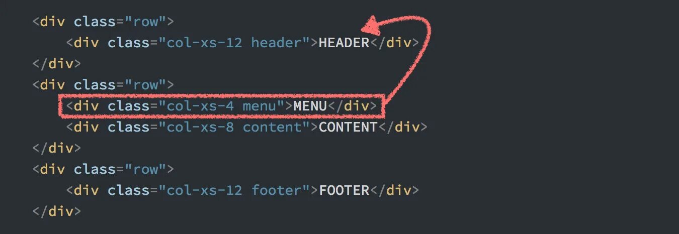 Почему div. Css grid меню. div class row что это. примеры оформления header-menu css. тег menu.