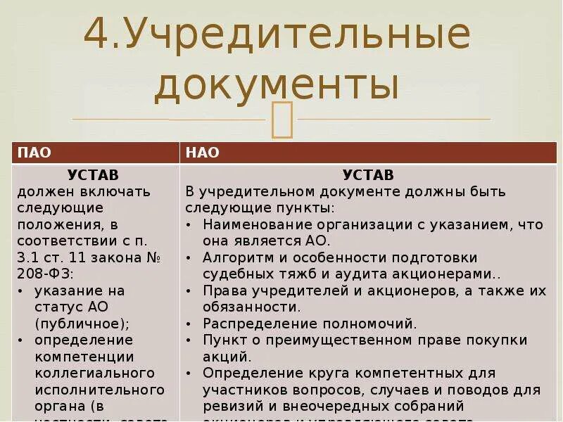 Акционерное общество публичного типа. Непубличное акционерное общество учредительные документы. нао учредительные документы. учредительные документы пао. публичное ао учредительные документы.
