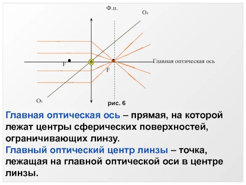 Оптический центр объектива. Оптический центр линзы Главная оптическая ось. Главная оптическая ось плоскость линзы оптический центр. Главный оптический центр линзы это. Главная опимчкская ОСТ.