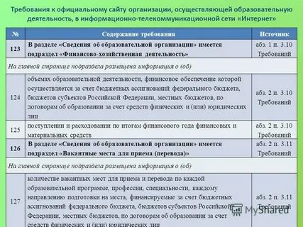 Подраздел финансово хозяйственная деятельность
