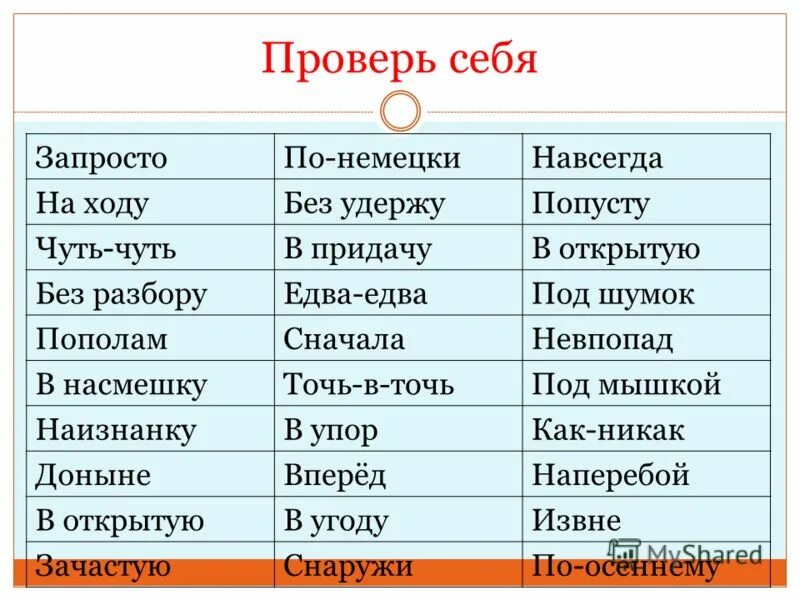 навсегда правописание. слова которые пишутся с на отдельно. до смерти наречие как пишется. на лету почему раздельно. наречия со словами которые не употребляются в русском языке.