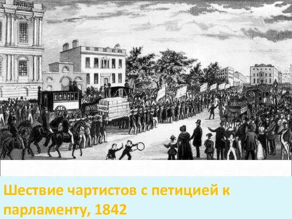 Чартистское движение в англии