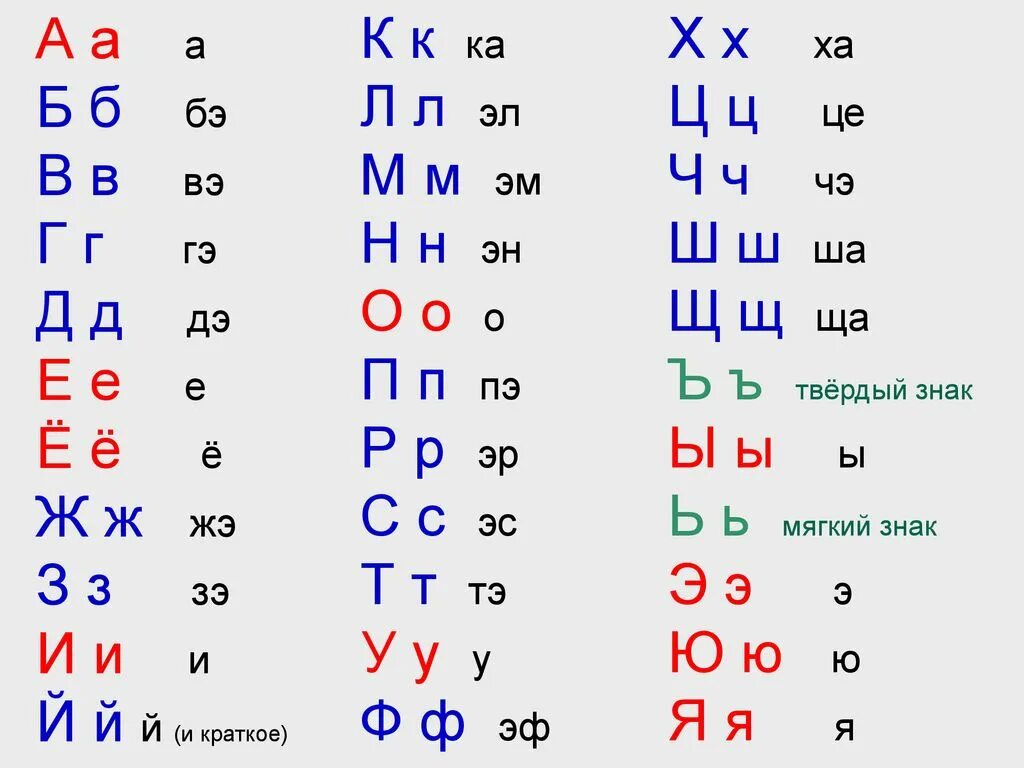 Алфавит русский с произношением букв. Произношение букв алфавита русского языка. Алфавит с правильным названием букв. Правильное произношение букв русского алфавита. Как произносятся буквы русского языка