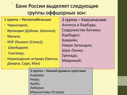 Перечень зон