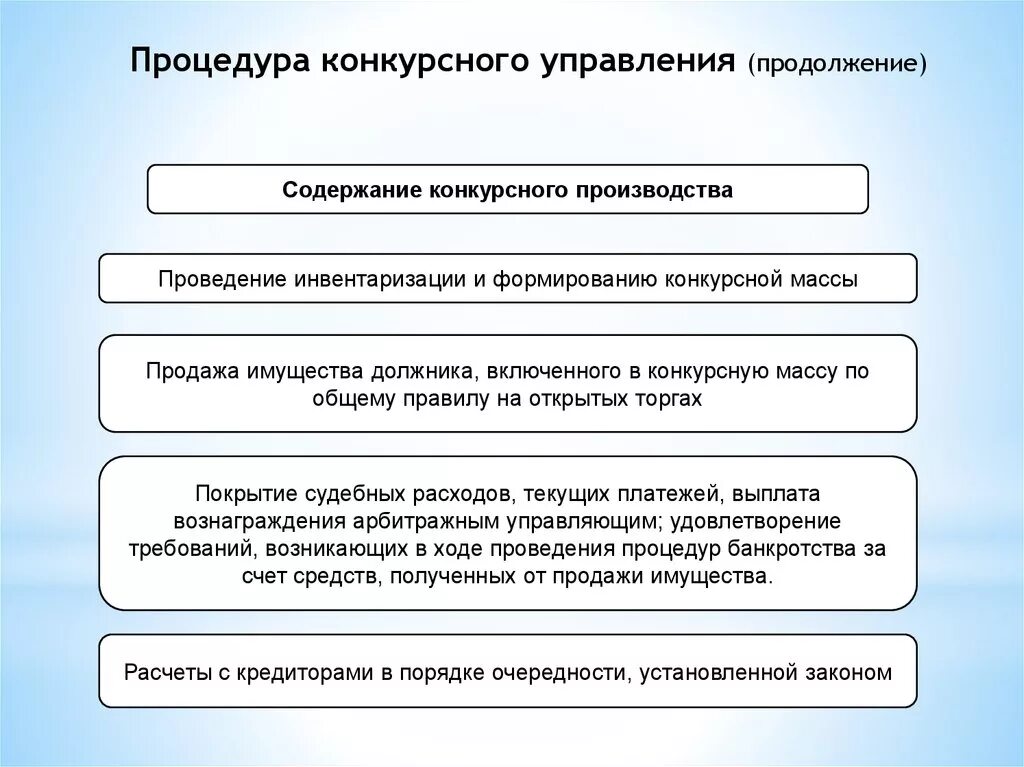 Текущие платежи в конкурсном. Конкурсное производство. Порядок распределения конкурсной массы между кредиторами. Проведение инвентаризации - формирование конкурсной массы. Формирование конкурсной массы при банкротстве.