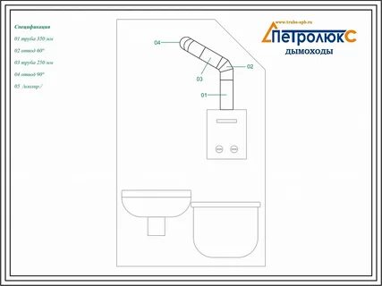 Нормативы установки газовой колонки