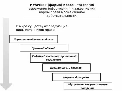 Способ закрепления и выражения