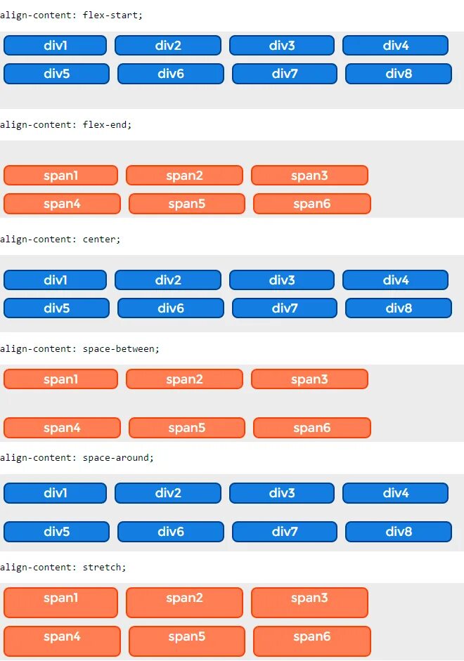 6 div 3. Flex start CSS. Display Flex. Позиционирование элементов в контейнере Flex. CSS Flex align.