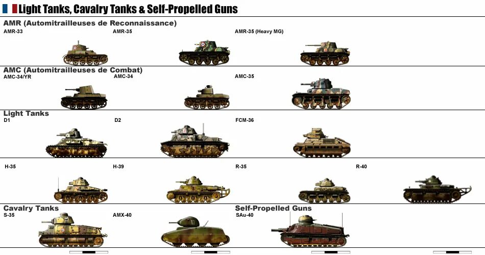 Название танков в годы войны. Таблица танков второй мировой войны Германии. Танк Франции второй мировой. Французские танки второй мировой войны. Танки Франции второй мировой войны тяжелые.