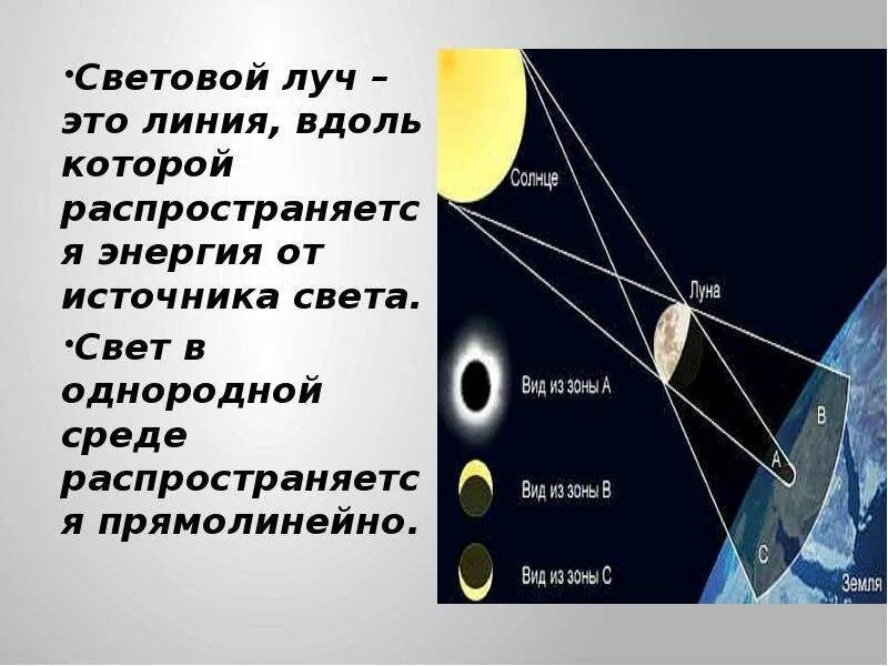 Световой луч это линия. Световой Луч это линия вдоль которой. Световой Луч это линия вдоль которой распространяется свет. Световой Луч это в физике. Световые лучи физика.