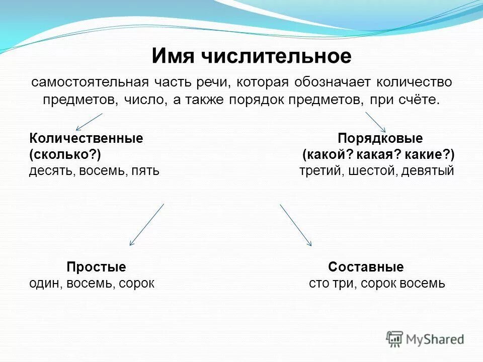 Числительное обозначает количество и порядок предметов. Имя числительное как часть речи. Имя числительное это часть речи. Имя числительное как часть речи. Числительное обозначает количество предметов.