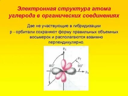 Атом углерода орбитали