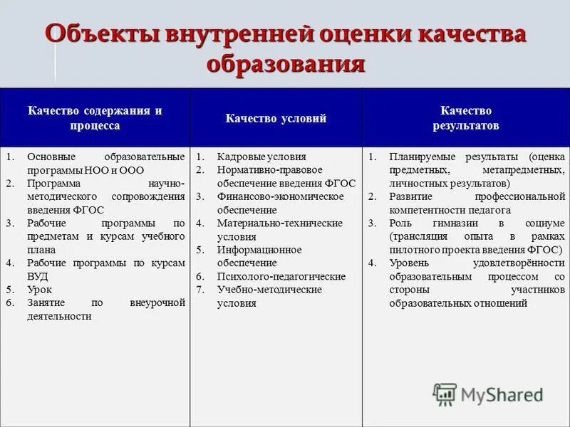 Критерии оценки образовательных программ. Показатели качества программы. показатели качества образовательных программ. качество результатов образования. оценка качества образовательных программ.