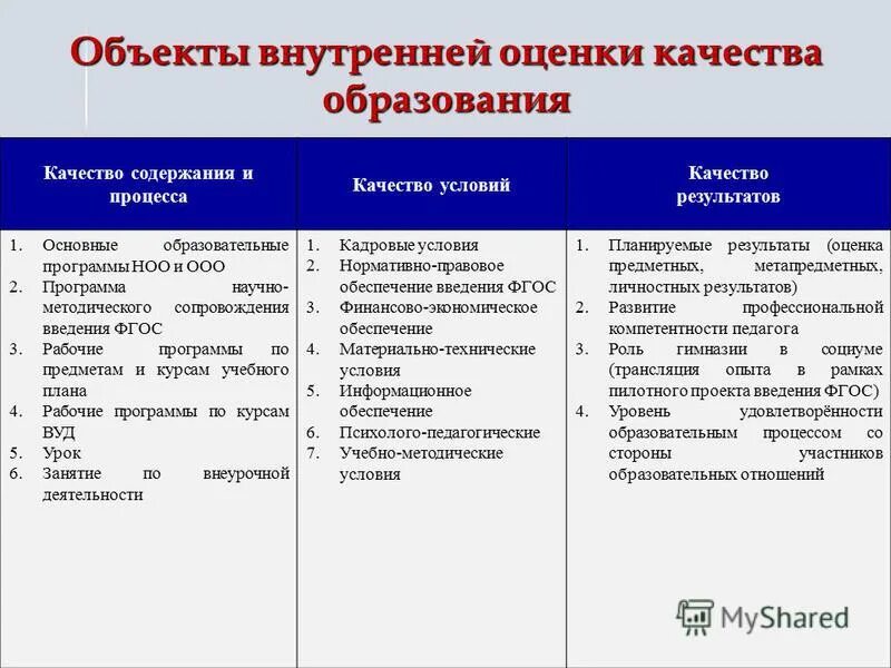 Критерии оценки качества образовательных программ. Внутренняя оценка качества образования. Показатели качества образования. Показатели качества обучения.