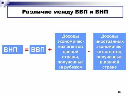 Чем отличается ввп от внп