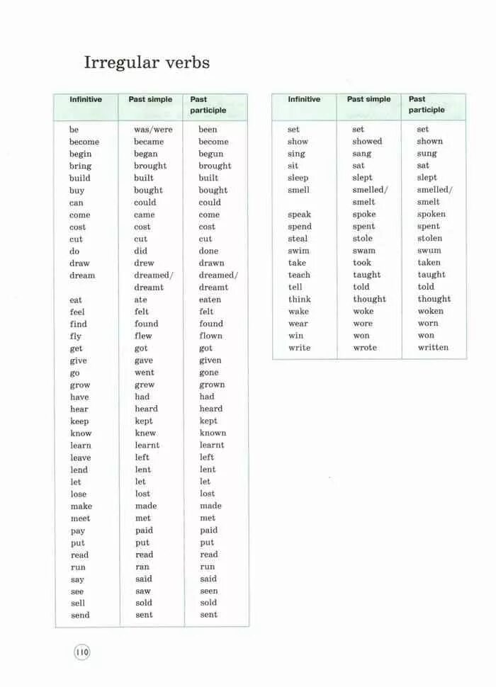 Build правильный глагол. Таблица неправильных глаголов Вербинская. Irregular verbs неправильные глаголы 7 класс. Неправильные глаголы английского языка forward. Таблица неправильных глаголов английского языка Вербицкая.