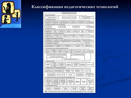 Общепедагогический уровень педагогических технологий