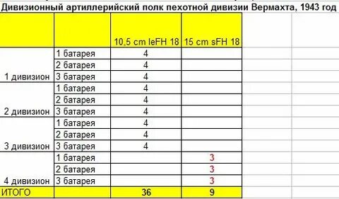 Количество орудий