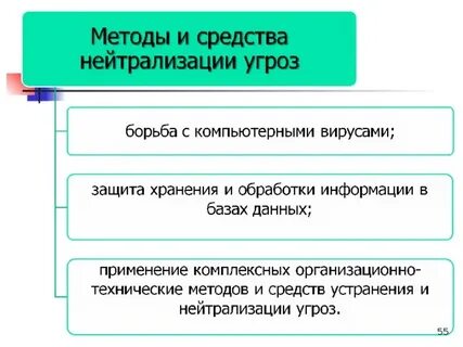 Угрозы нейтрализовать калининград