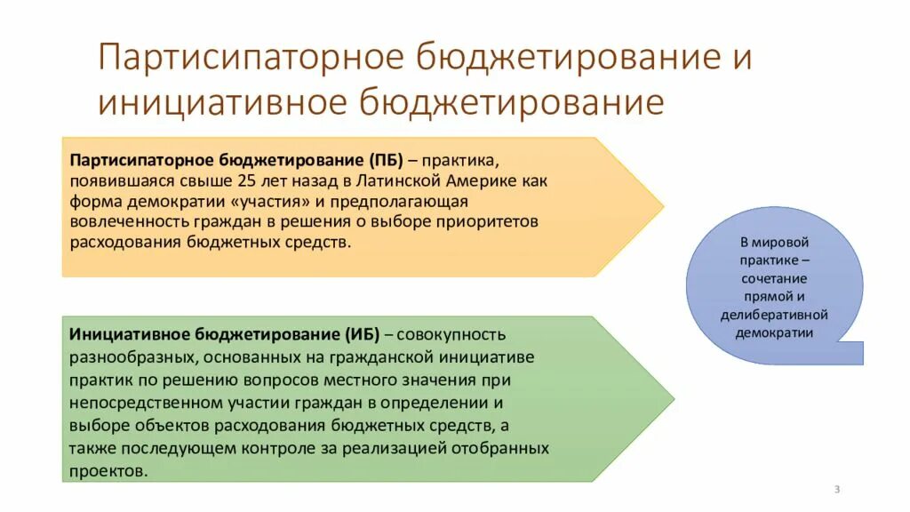Школьное инициативное бюджетирование. Инициативное бюджетирование. бюджетирование презентация.