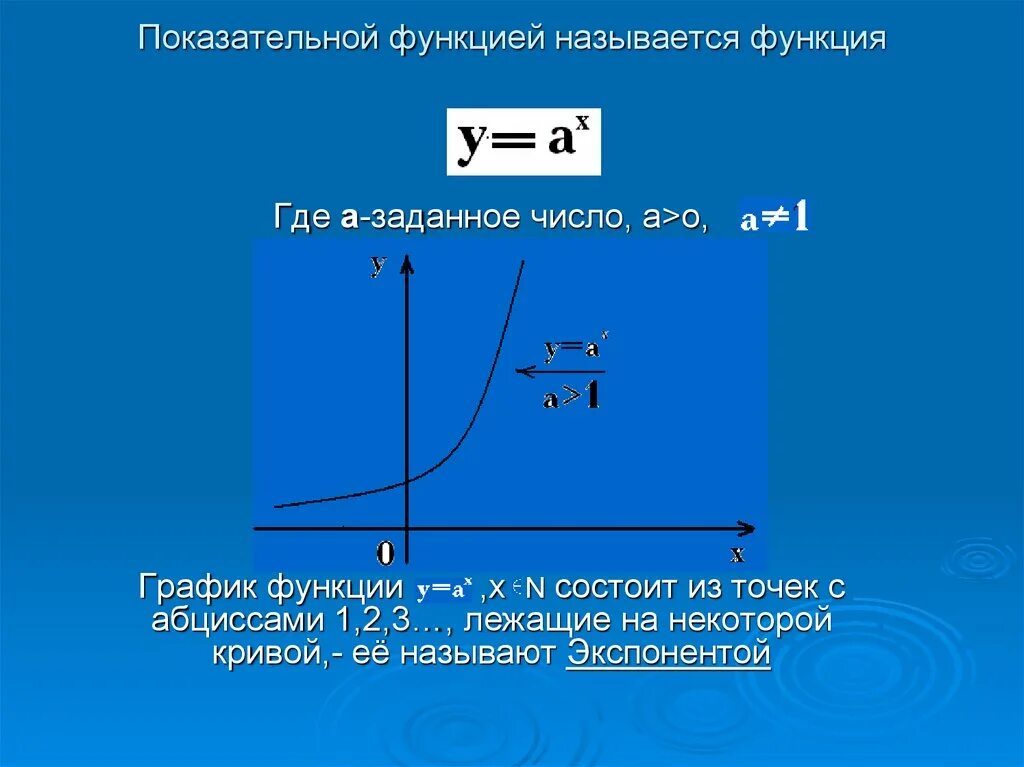 Функция называется в некотором. Показательной функцией называется. Показательная функция график название. График показательной функции. График показательной функции называется.