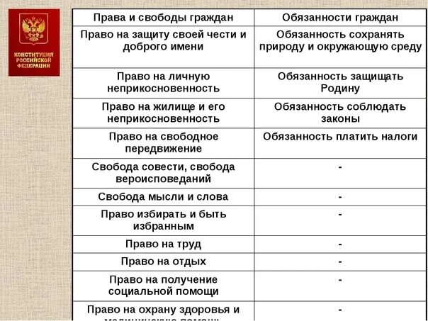 Картинки ГРАЖДАНСКИЕ ЛИЧНЫЕ ХАРАКТЕРИСТИКА