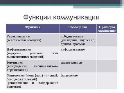 Коммуникативные роли в коммуникации