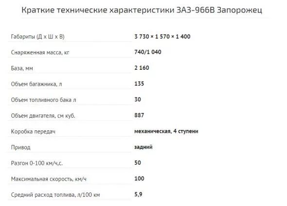 Заз 968 характеристики. Двигатель ЗАЗ 968м технические характеристики. Вес двигателя ЗАЗ 968м. Запорожец технические характеристики двигателя. ЗАЗ 965 Запорожец технические характеристики.