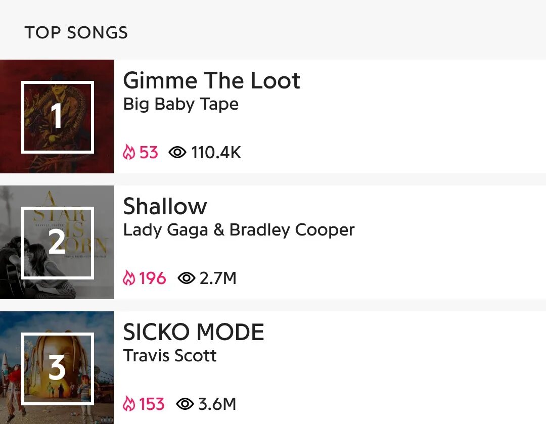 Пацаны мечтали яд добра. Биг беби тейп hoodak. Биг бейби тейп errday. Текст песни биг бейби тейп. Текст песни тачдаун.