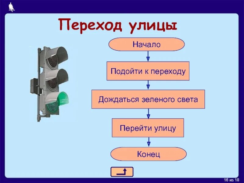 Ски информатика. Алгоритм перехода улицы. линейная презентация 6 класс. сюжет для линейной презентации. линейная презентация 6 класс информатика.