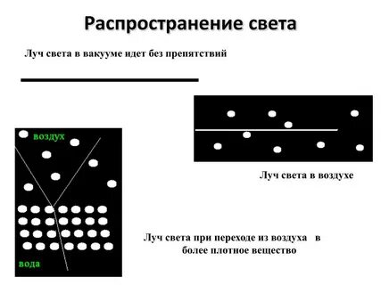 Луч света распространяясь в воздухе