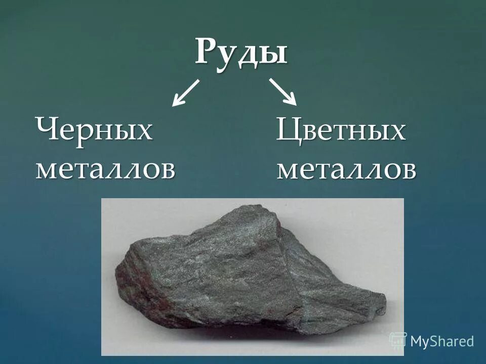 Полезные ископаемые руды. Рудные металлические полезные ископаемые. Руды черных и цветных металлов. Рудные черные металлы. Образцы руд