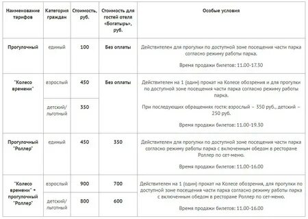 Со скольки работает сочи парк