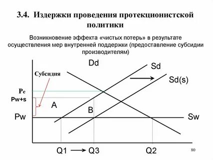 Издержки правительства