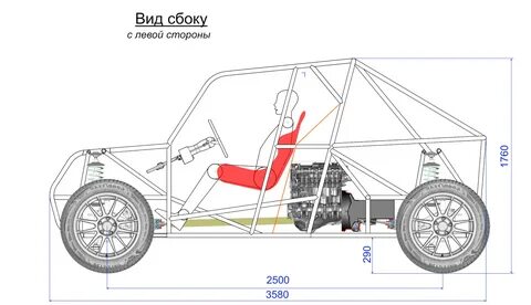 Размеры рамы багги