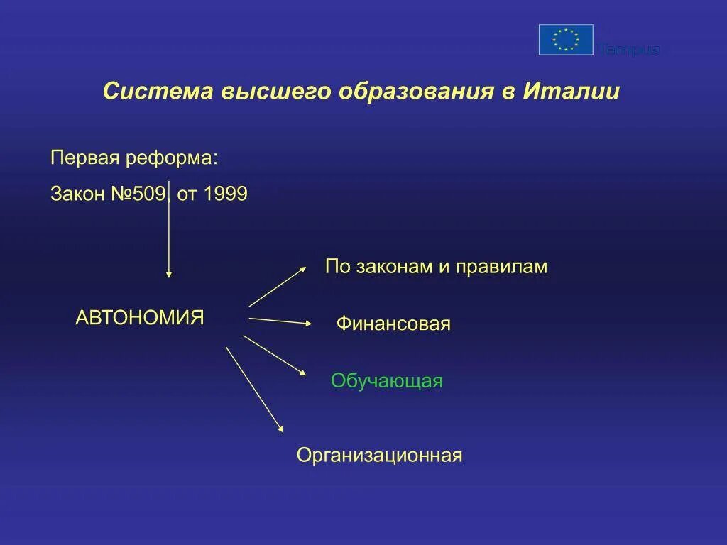 Система образования в Италии. Уровень образования в Италии. Система высшего образования в Италии. Структура образования в Италии.