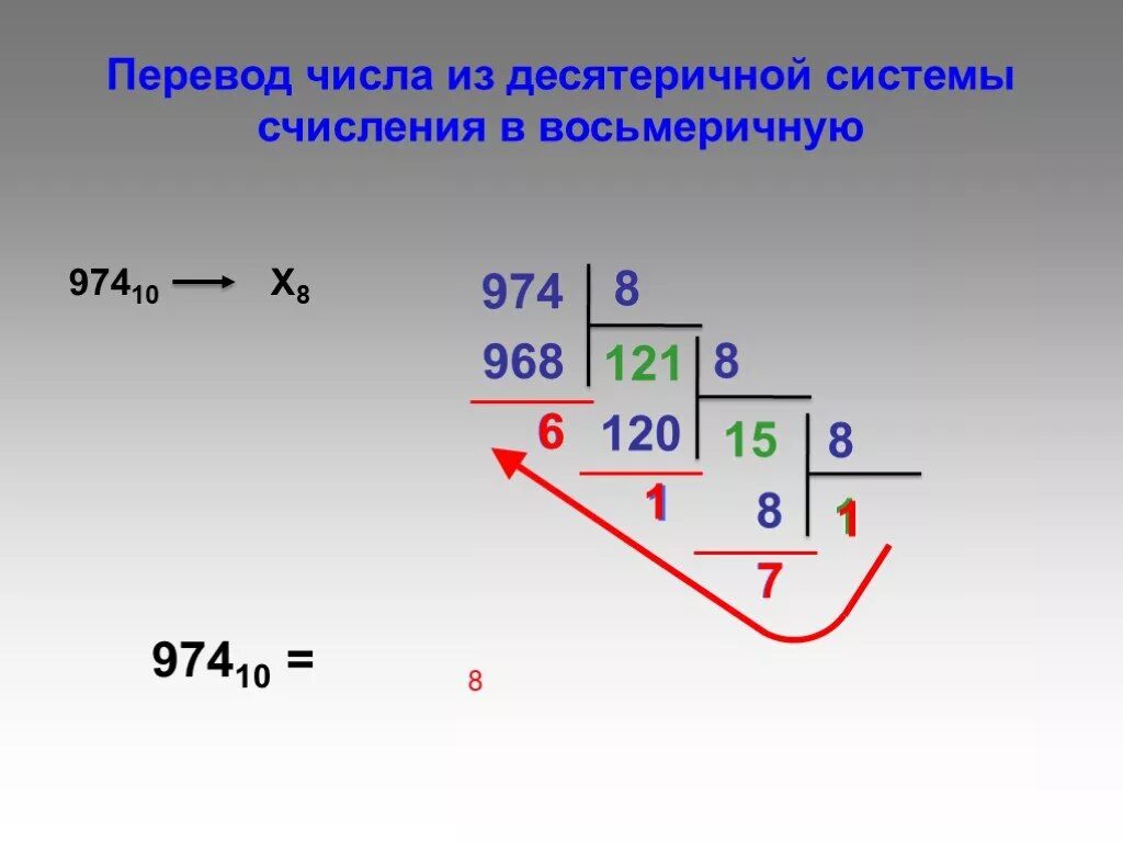 Перевод из 10 в восьмеричную