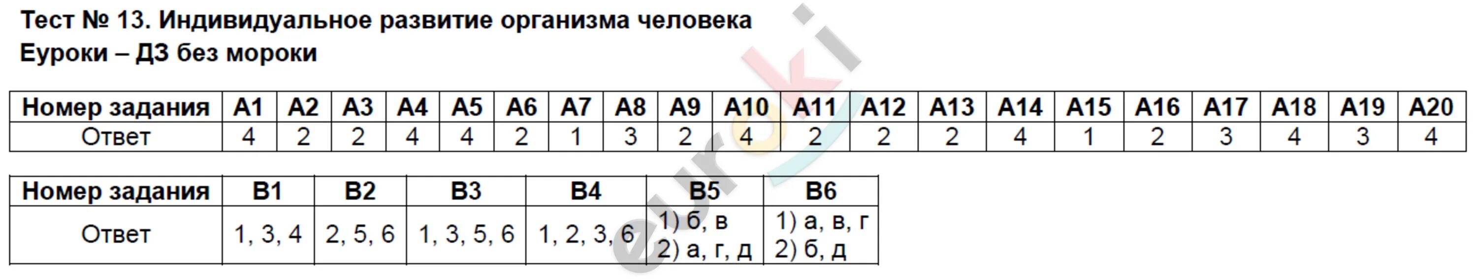 8 вид 8 класс тесты. Тест по биологии обмен веществ. Биология 8 класс тесты. Тест по биологии 8 класс эндокринная система. Эндокринная система тест 8 класс.
