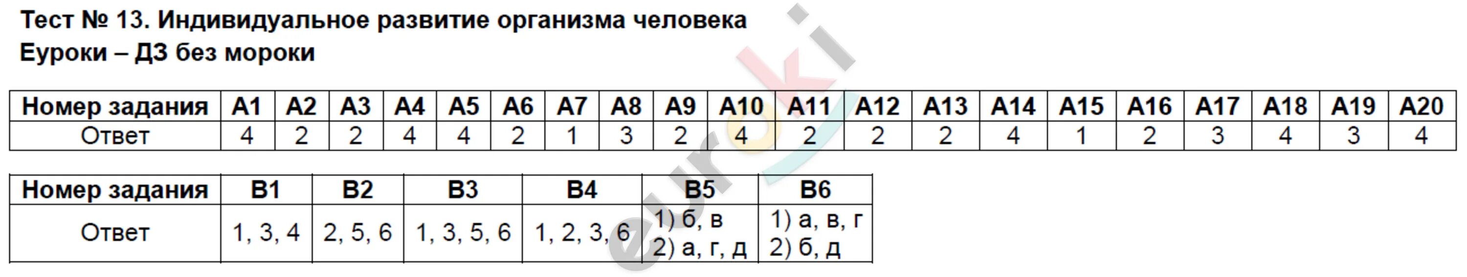 Тест класс ответы. Тест по биологии обмен веществ. Биология 8 класс тесты. Тест по биологии 8 класс эндокринная система. Эндокринная система тест 8 класс.