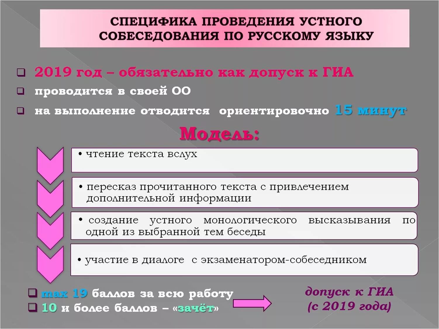 Итоговое собеседование устно 9 класс. Итоговое устное собеседование по русскому языку. Проведение устного собеседования по русскому языку. Проведение устного собеседования по русскому языку в 9 классе. Итоговое собеседование.