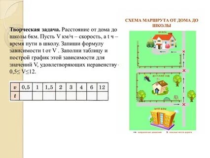 Сколько ехать минут до школы