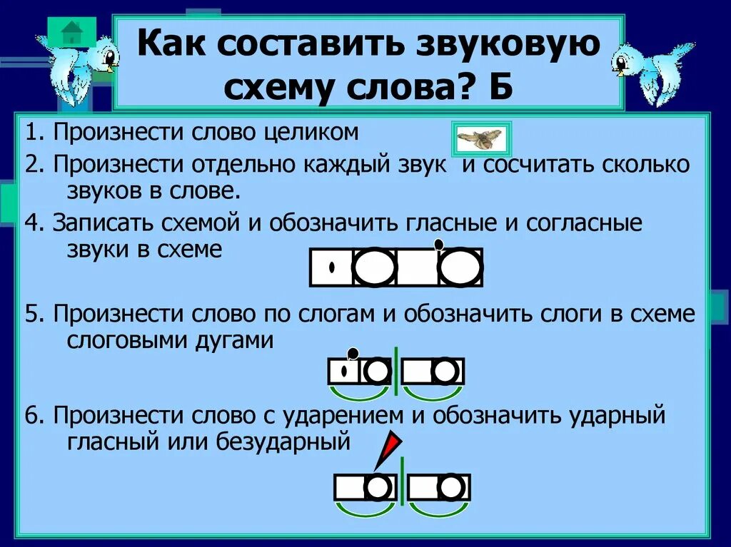 Схема модель слова